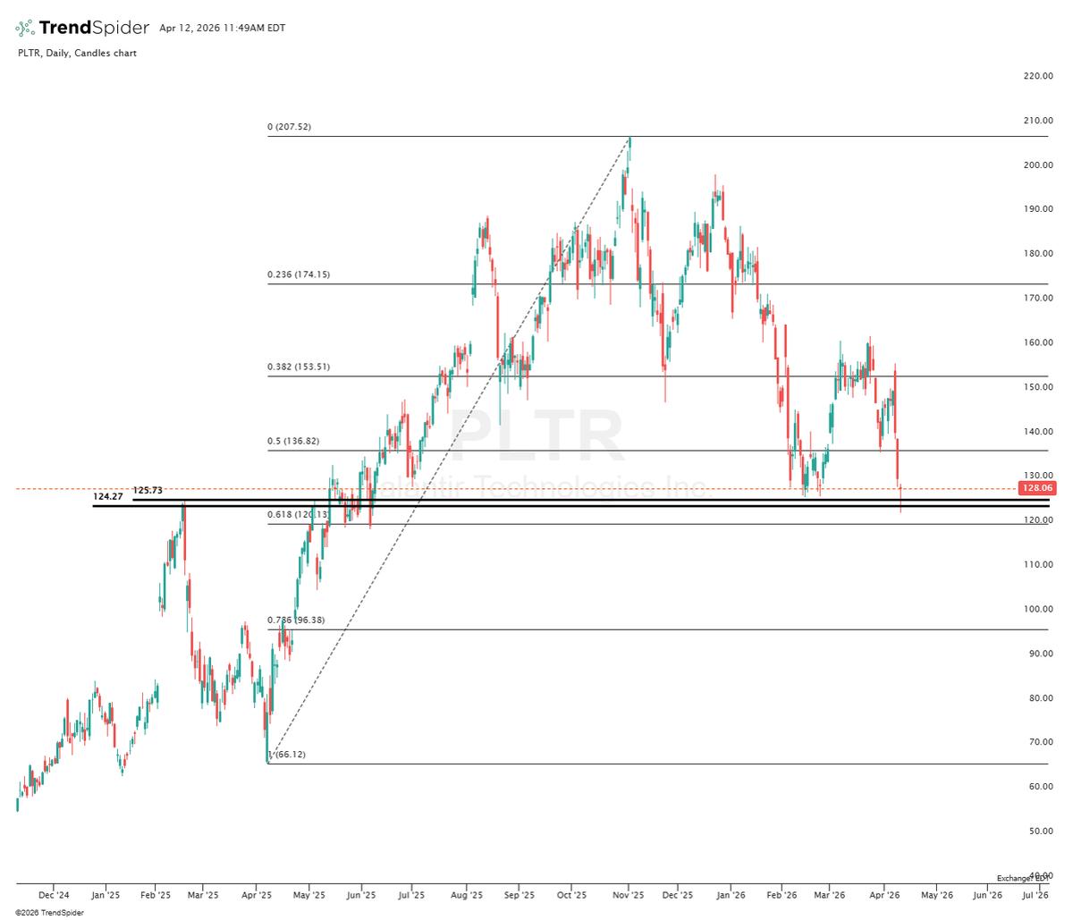 Oversold Tech Stocks Offer Fresh Buying Opportunities