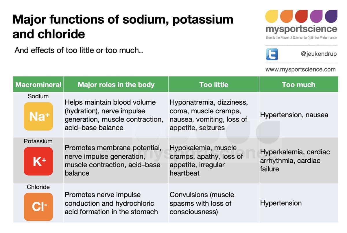 Beyond Sodium: Potassium and Magnesium Essential for Balance