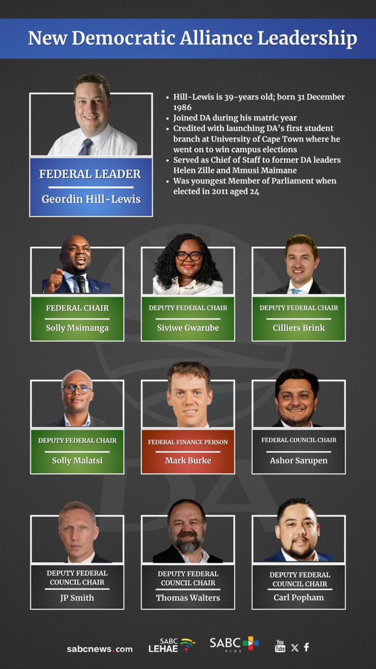 Our_DA Achieves Diverse Top Leadership