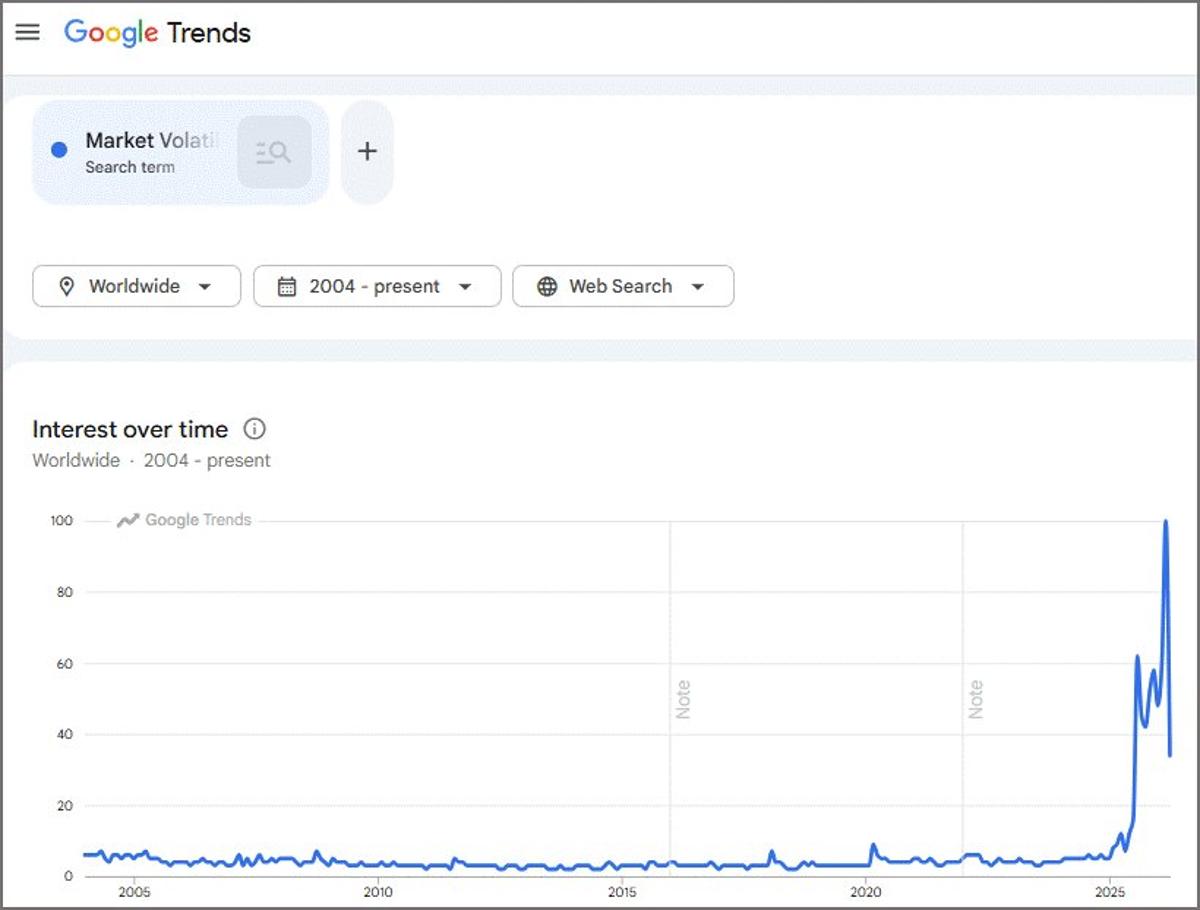 Market Sentiment Set to Plunge as US‑Iran Talks Collapse