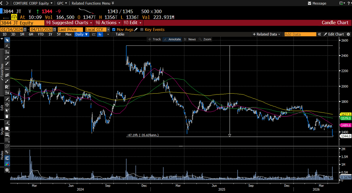 Japan’s Pre‑deal Hype Misleads; Fundamentals
