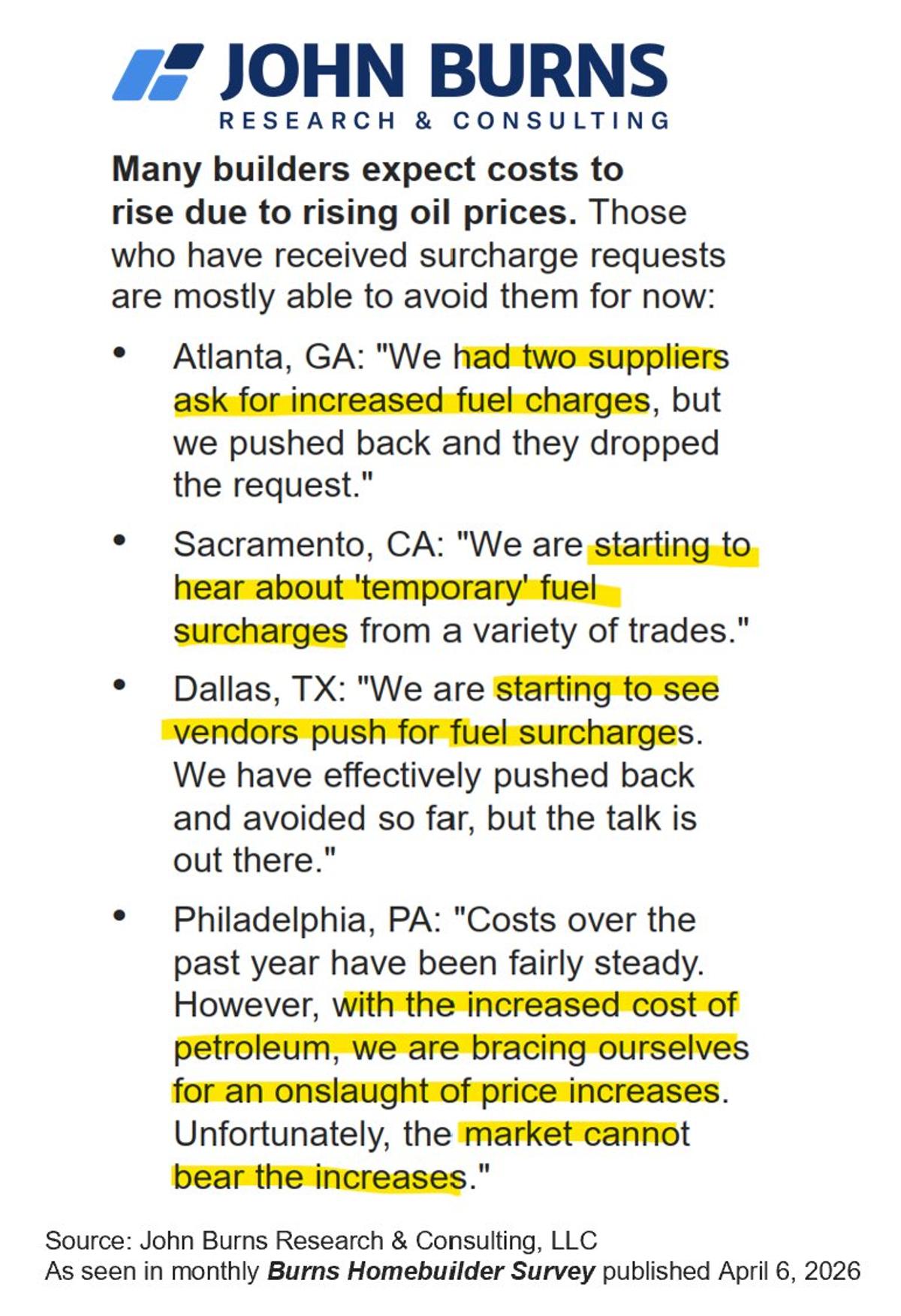 Construction Costs Surge After Energy Shock, Builders Confirm