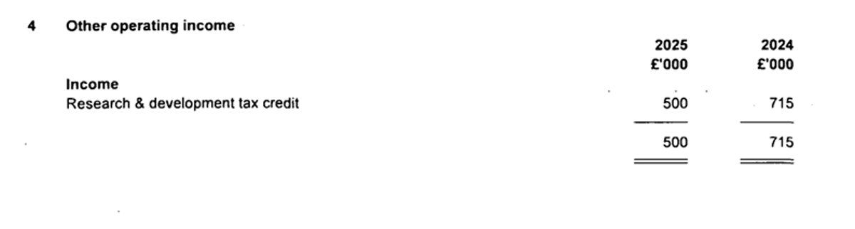 R&D Tax Credit Rewards Creative Accounting, Not Innovation