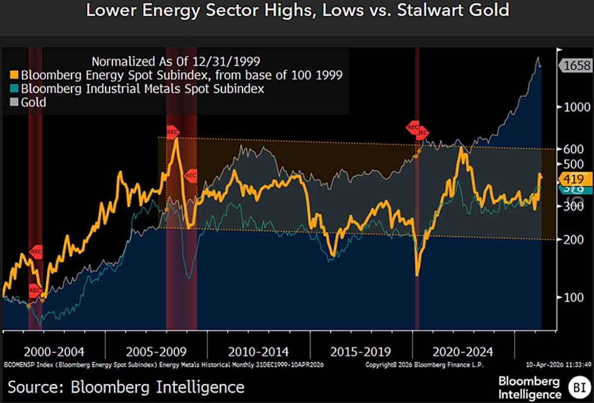 Crude Oil Joins 2026 ‘Up‑Too‑Much’ Risk List