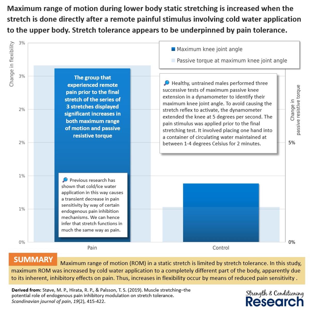 Cold Exposure Boosts Pain Tolerance and Flexibility