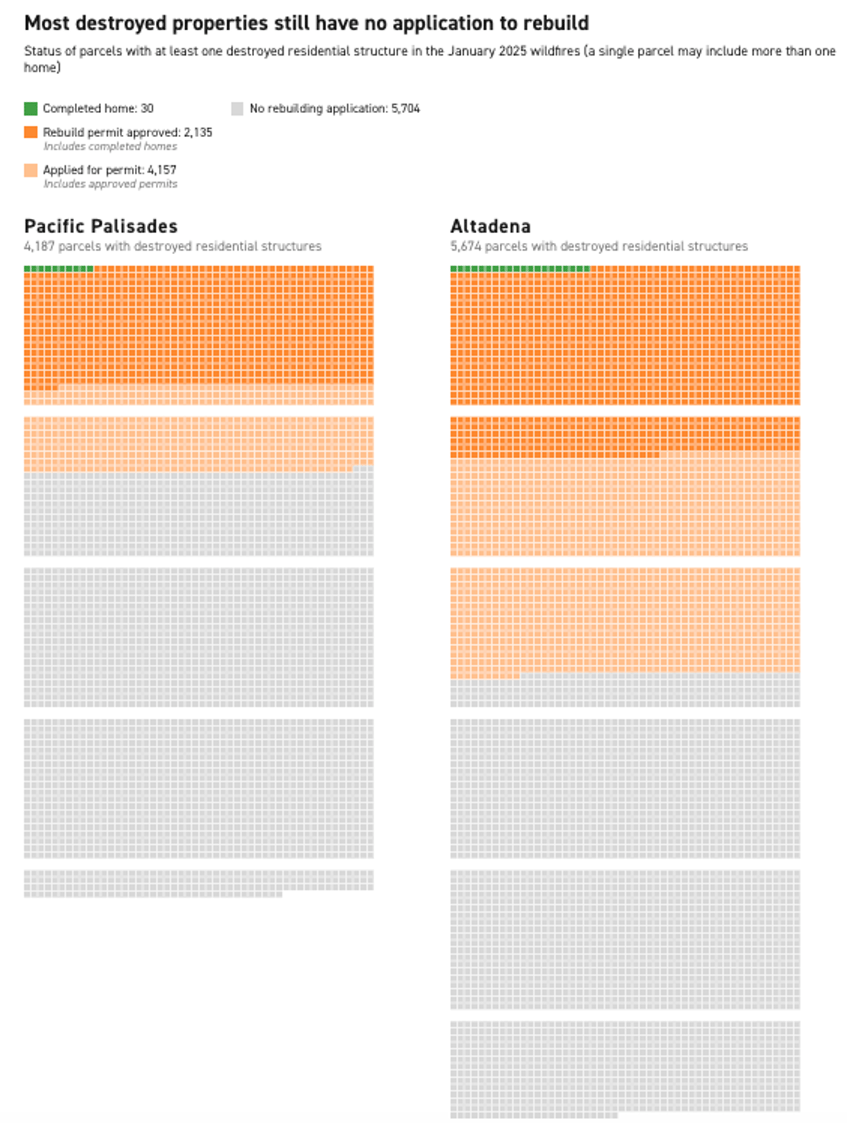 LA Wildfire Rebuilding Trails Other California Disaster Recoveries