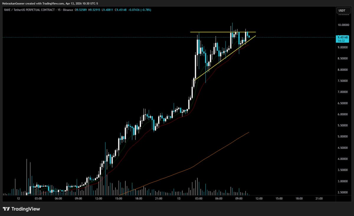 Low‑Timeframe Traders Should Watch These Trendlines