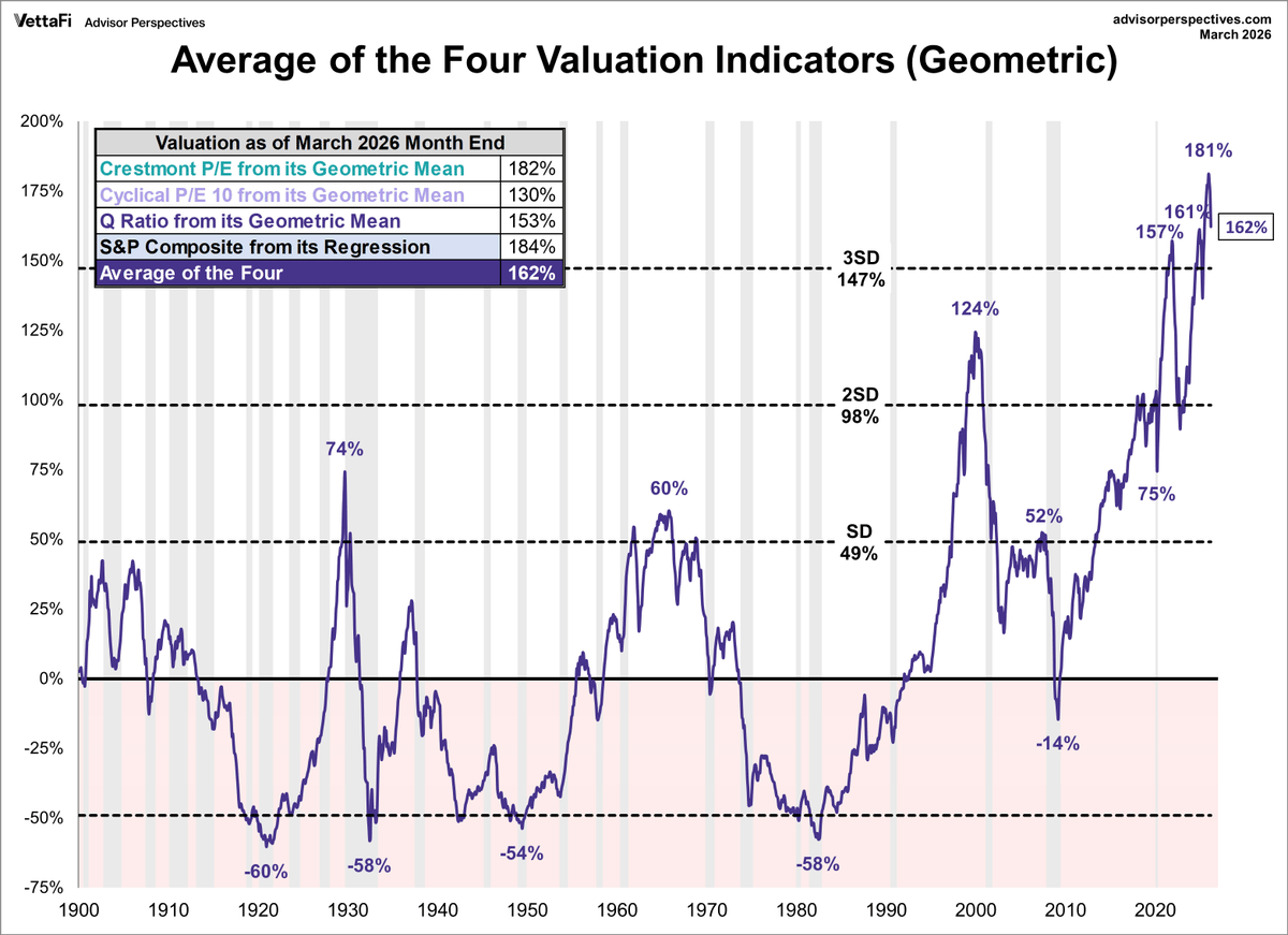 S&P Valuations Near Historic Peaks; Quality Value Outshines
