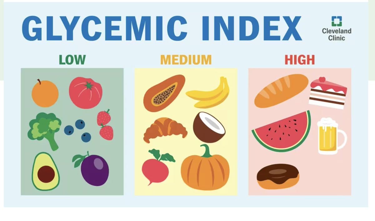 Combine Low‑GI Foods with Protein for Steady Blood Sugar