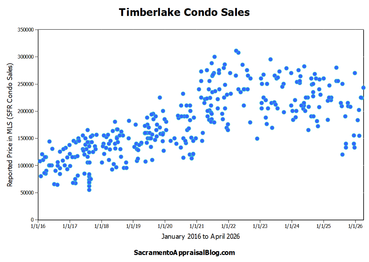 Older Condos Falling Faster Than Detached Homes