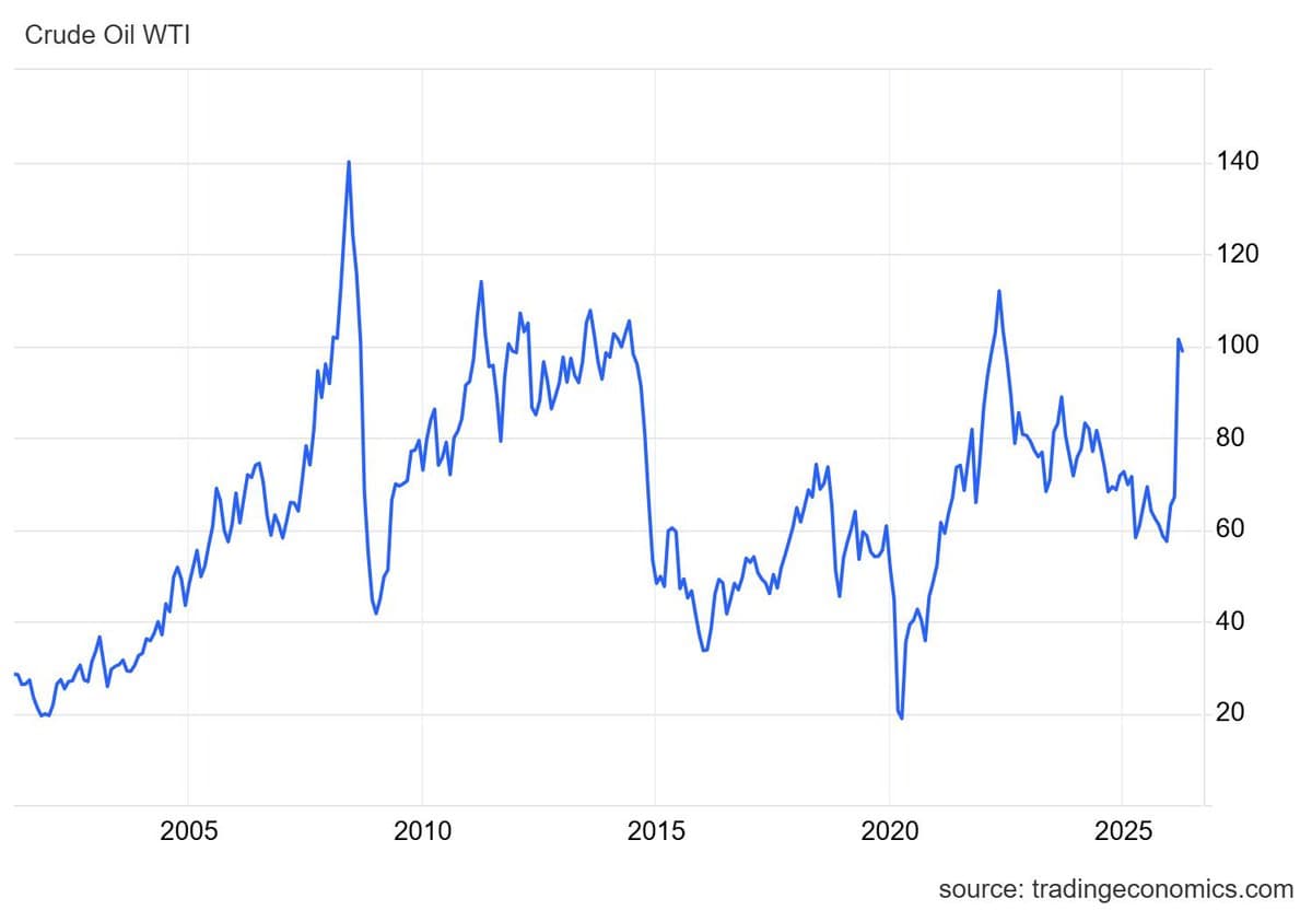 Post‑2010 Reforms Boosted Oil Price Resilience