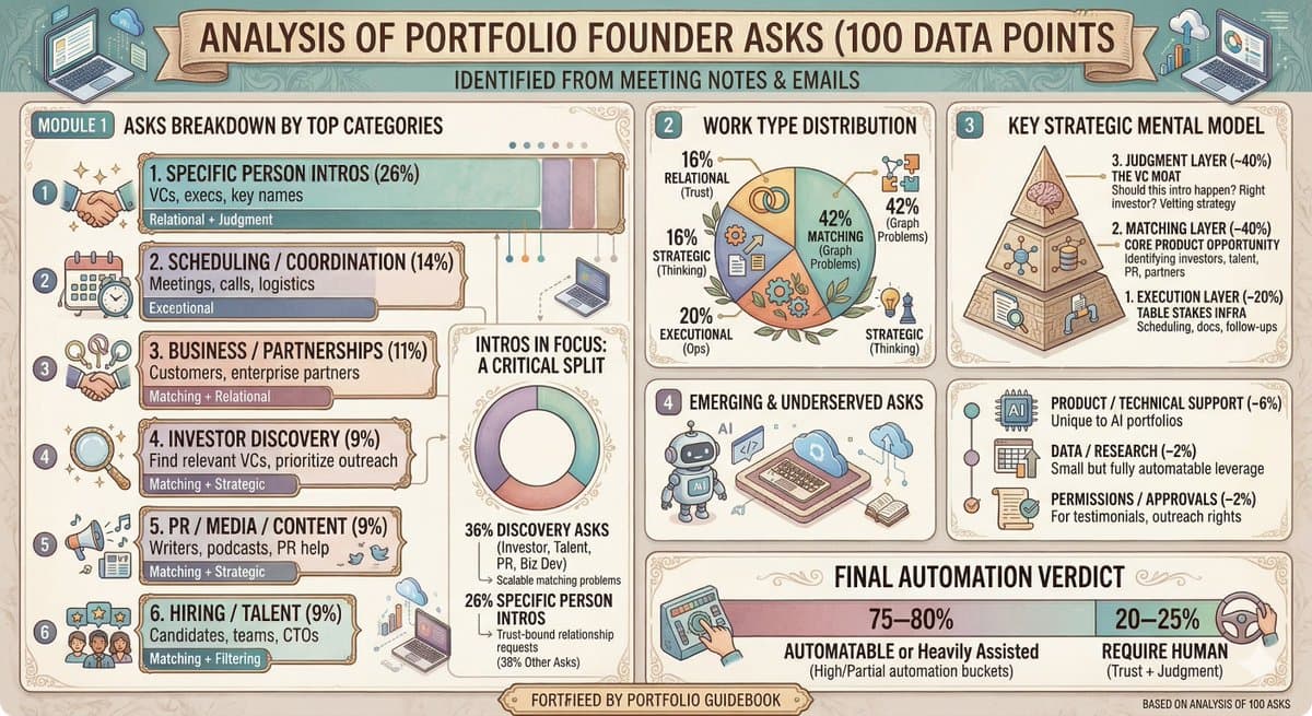 Introductions Lead Requests; AI Can Streamline Most