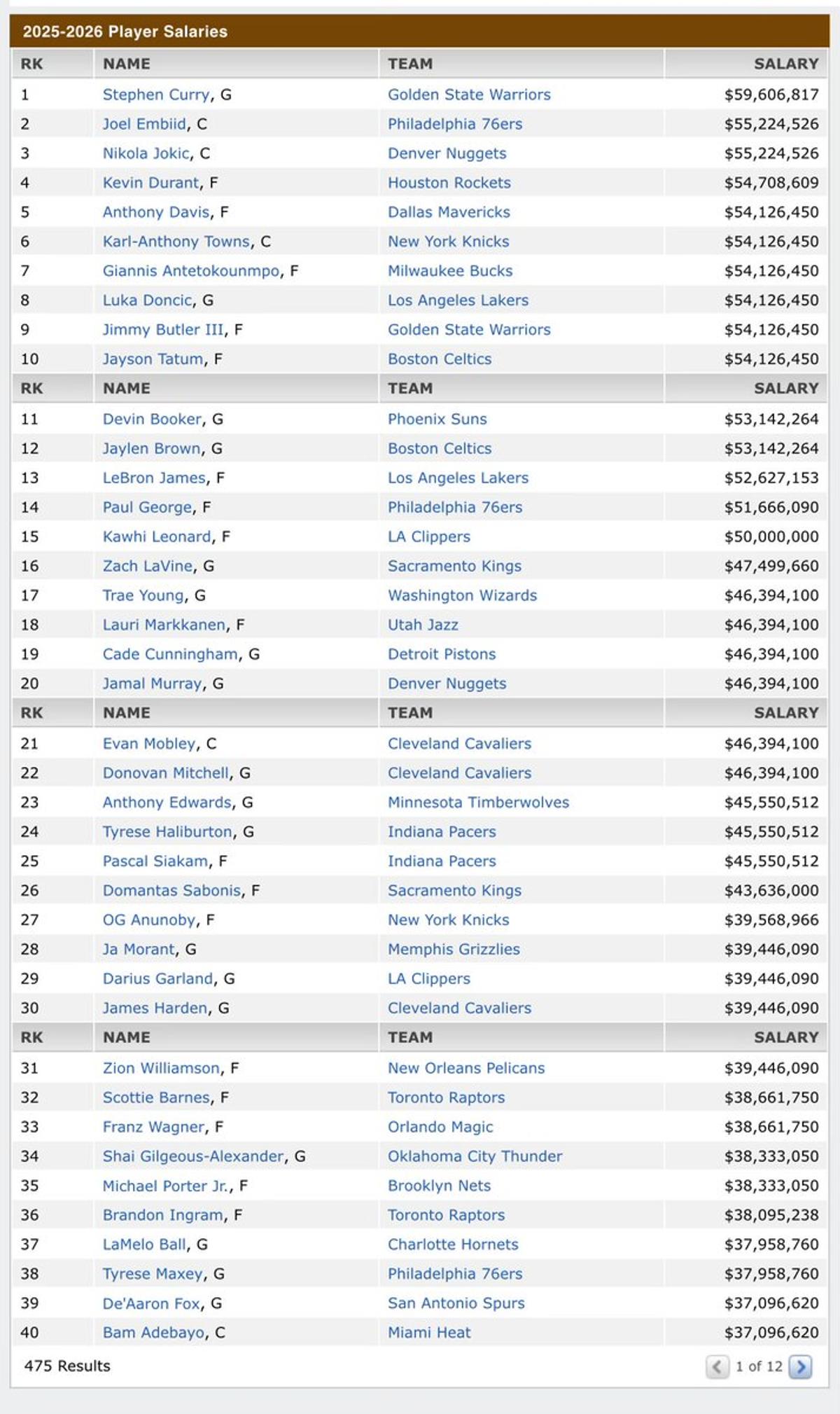 Bob Myers Valued at $30M for Bulls Rebuild