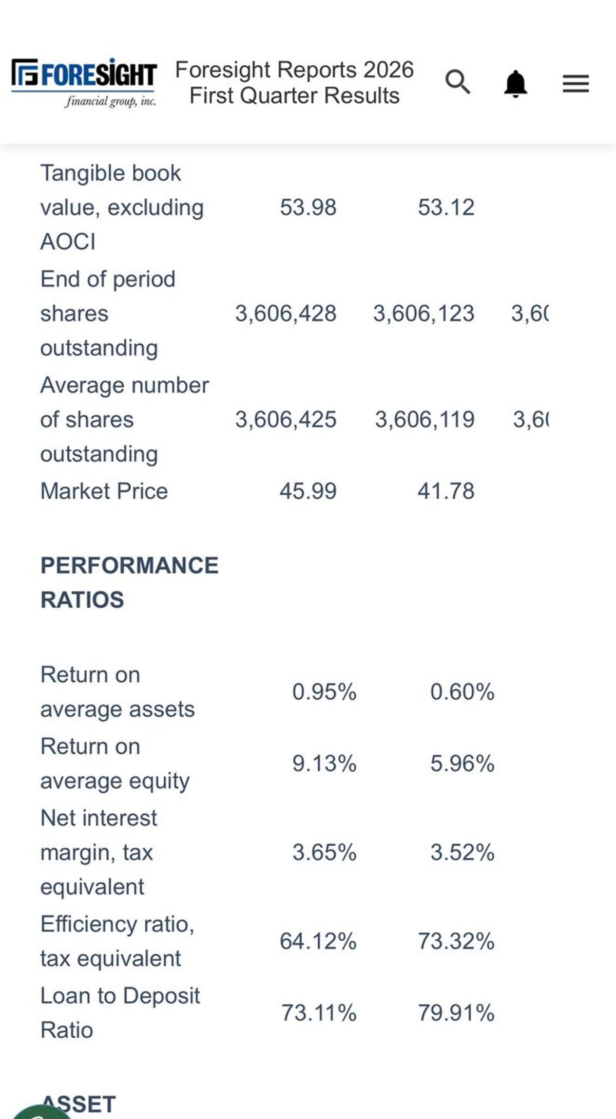FGFH's 9% ROE Boosts Stock, Yet Remains Undervalued