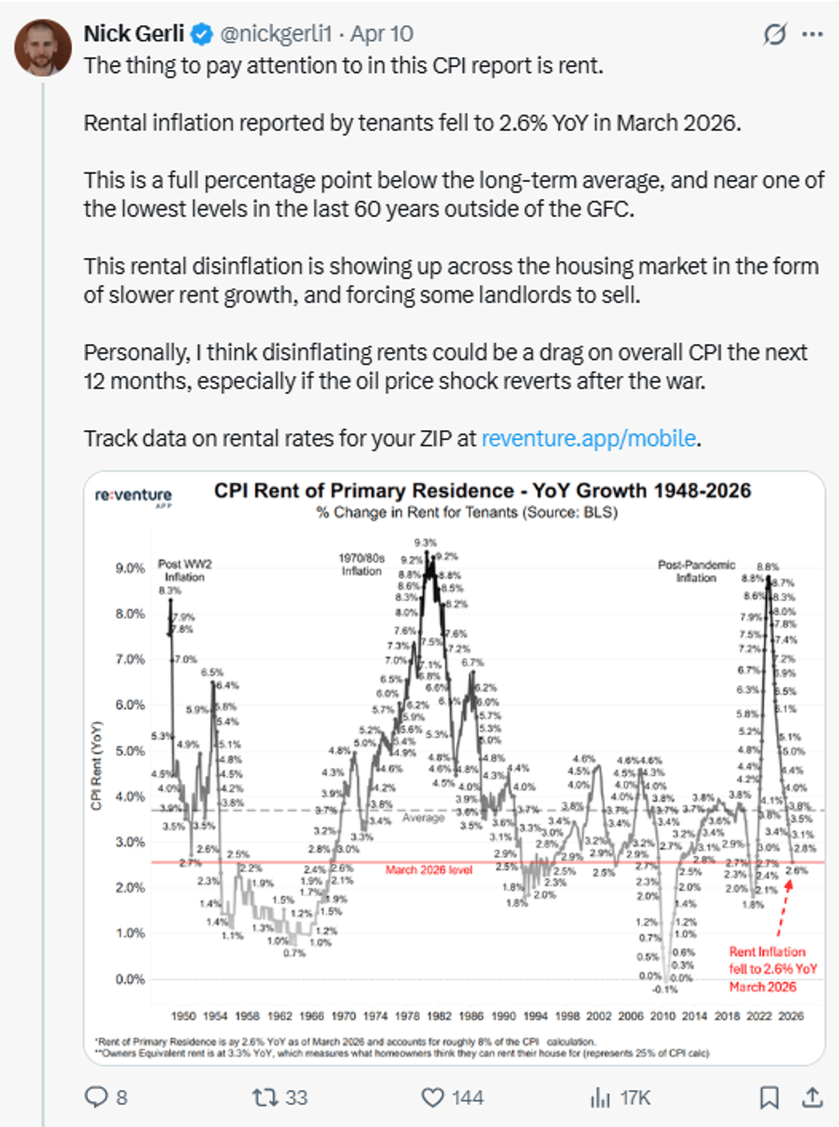 Housing Bust May Fuel Fed’s Push for Productivity Boom