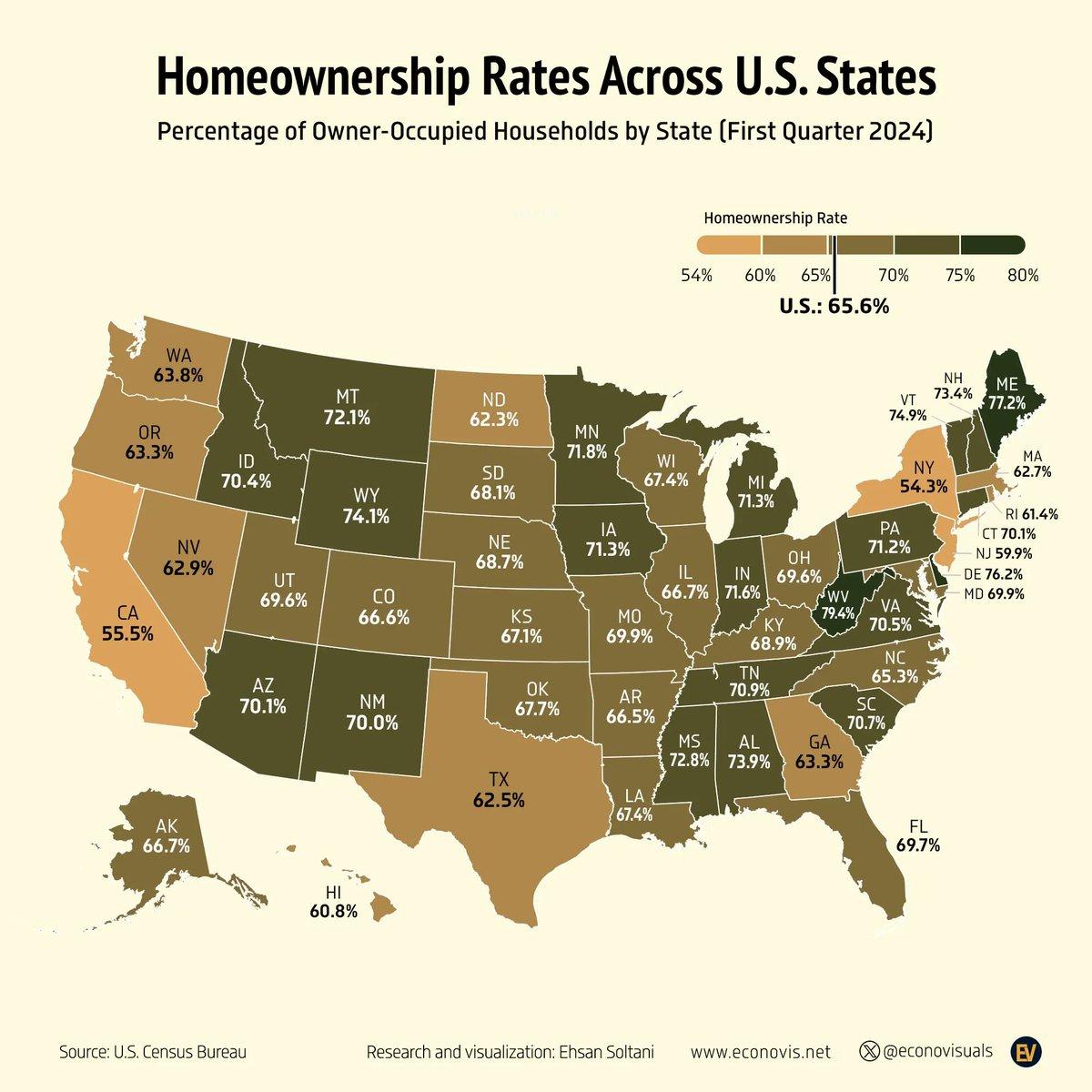 California's Homeownership Decline Calls for Massive Housing Build