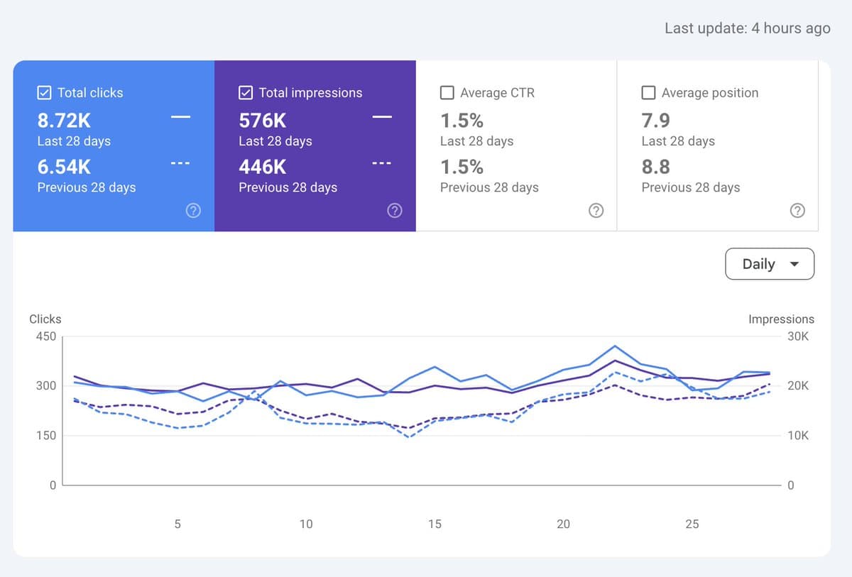 Optimize Old Content for New Traffic with Quick SEO Fixes