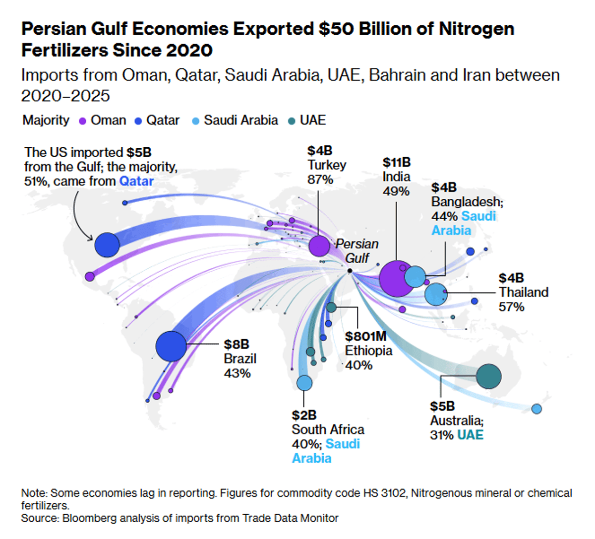Iran Conflict Disrupts Global Food Supply Chains