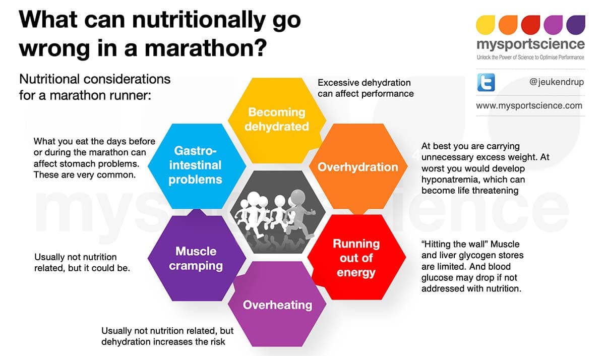 Optimal Pre‑Race Meals and In‑Race Fuel Guide