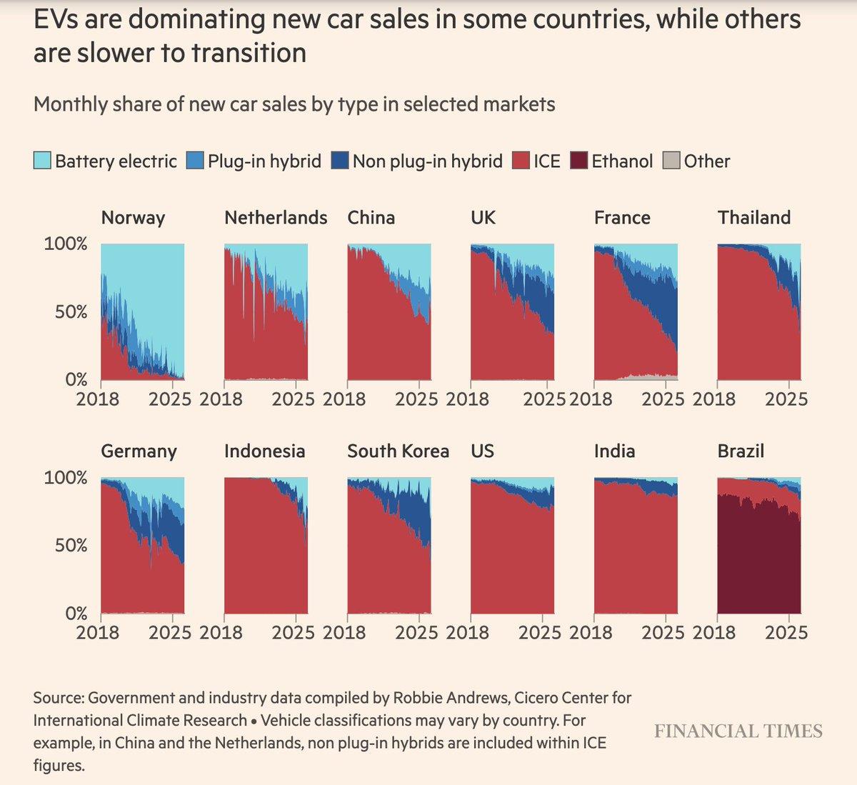 EV Ownership Hits Tipping Point Across Many Nations