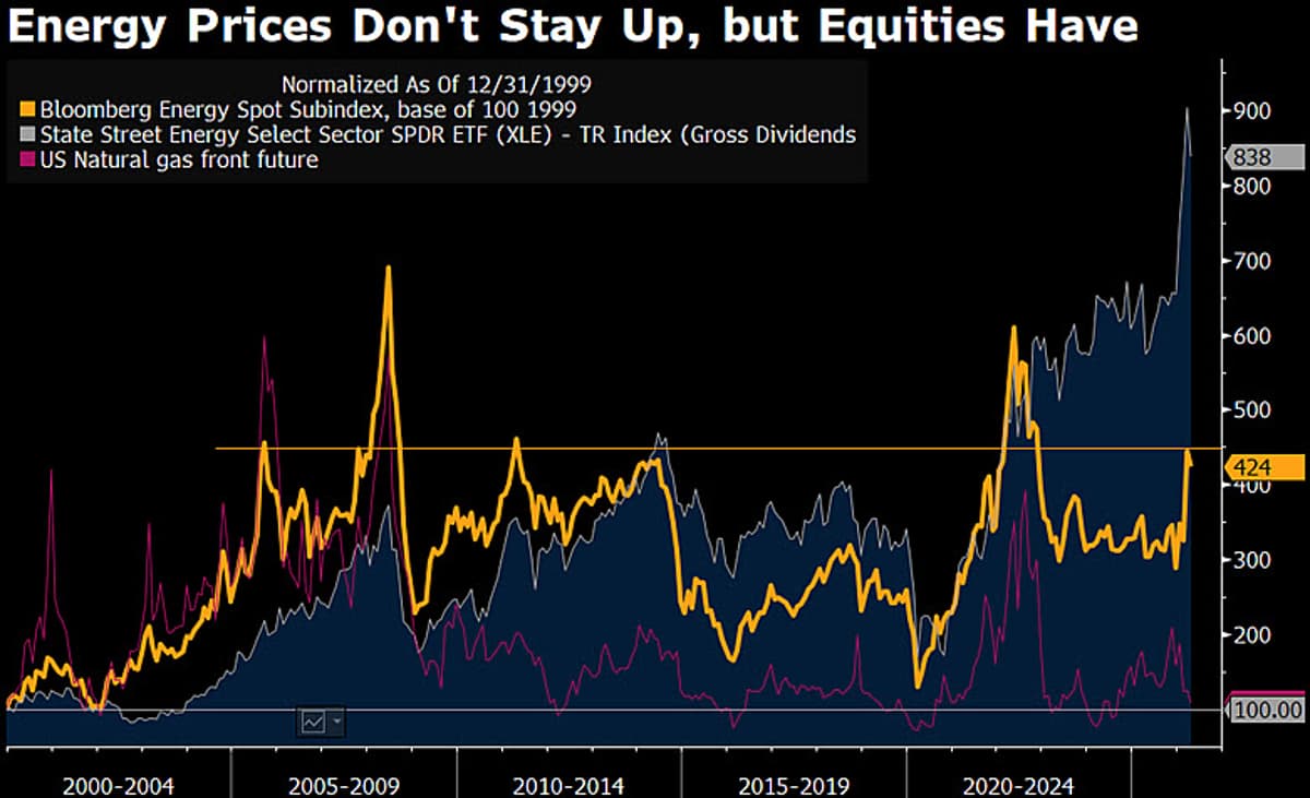 2026 Energy Surge Likely
