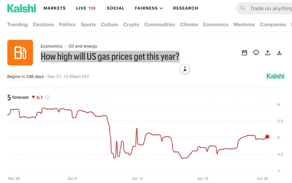 Market Predicts US Gas Hitting $5 This Year