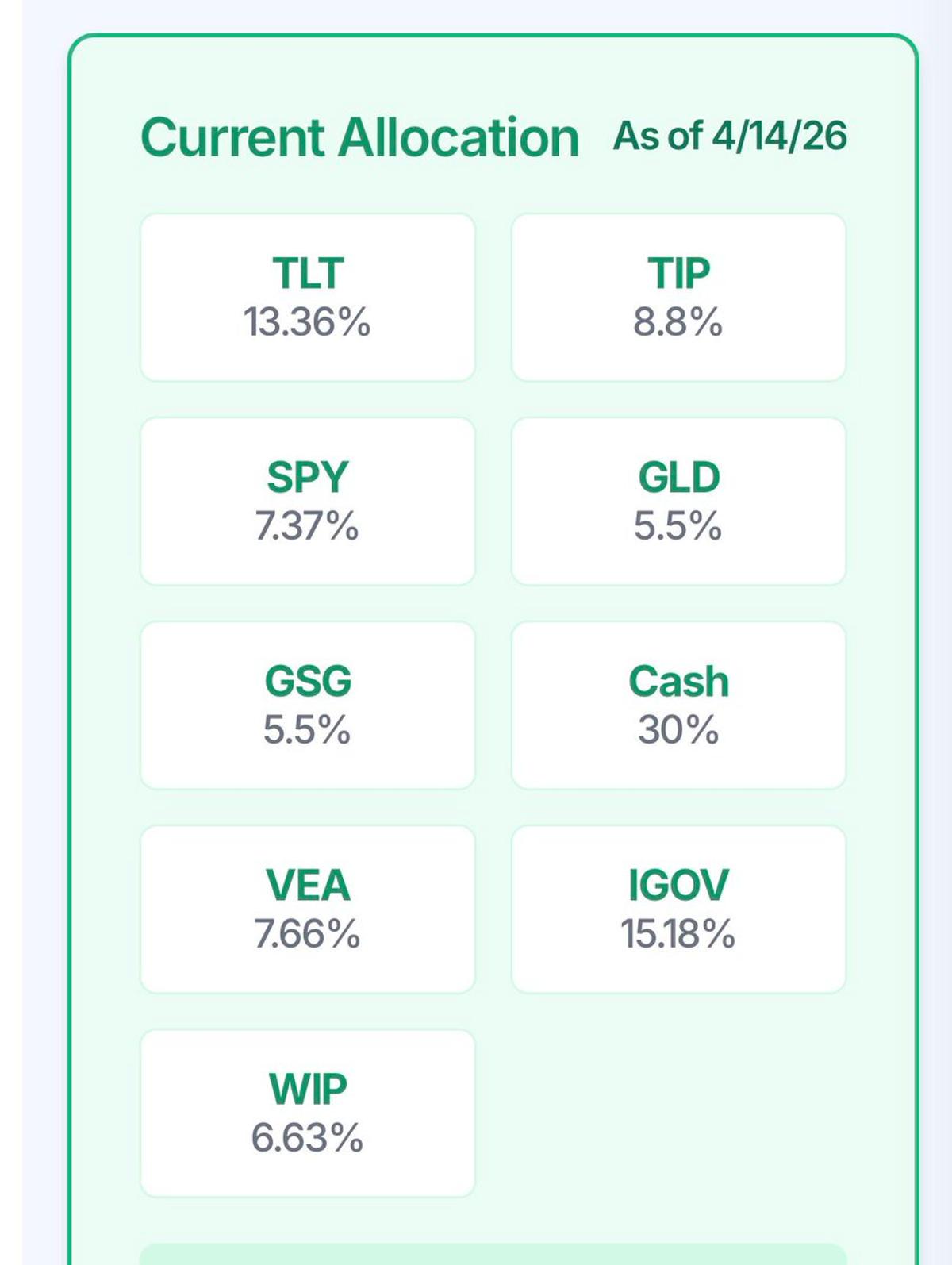 Structured $100 Portfolio Guarantees Bounded Losses