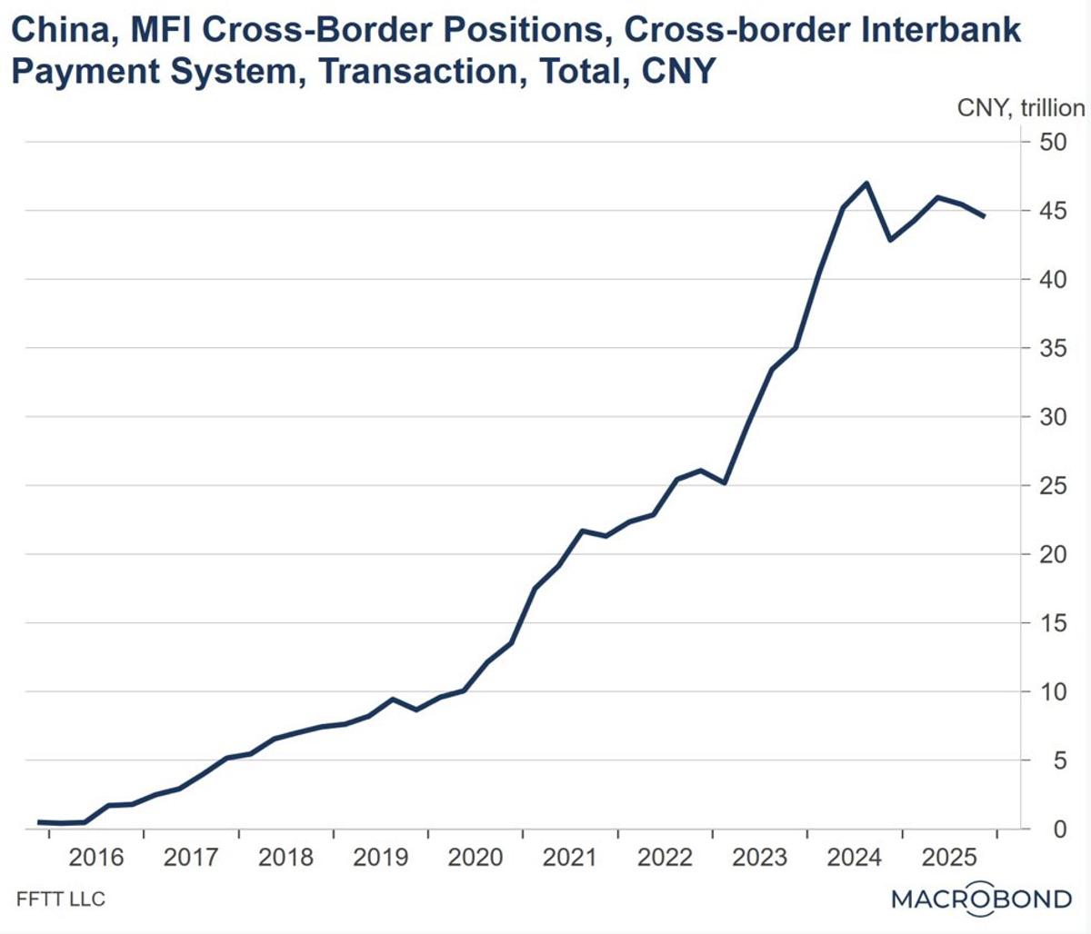 USD Swap Lines Weaponized: Past Freeze Boosted CIPS, Gold