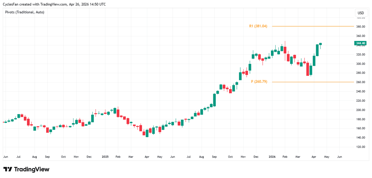 Google Near ATH; Earnings Decide Breakout or Pullback
