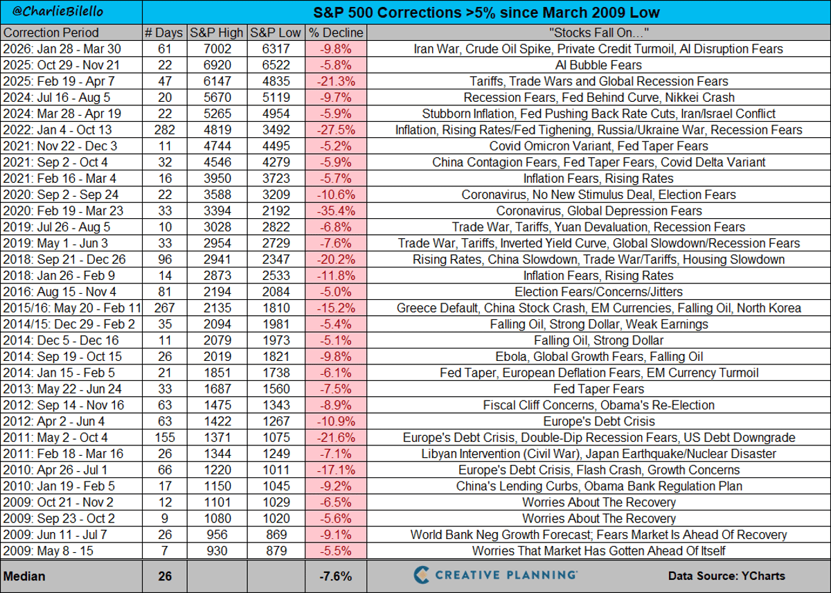 Diversified Long-Term Investing Turns Market Turbulence Into Opportunity