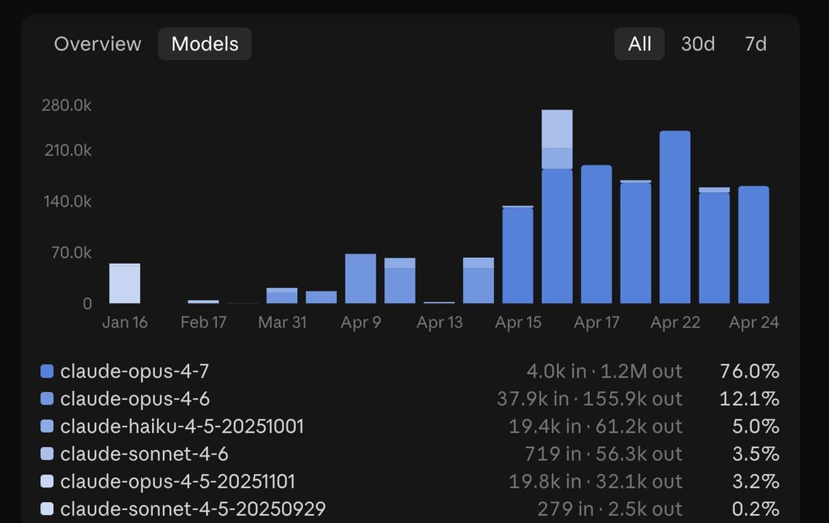 User Calls for Unified Usage Dashboard Across All Claude Products
