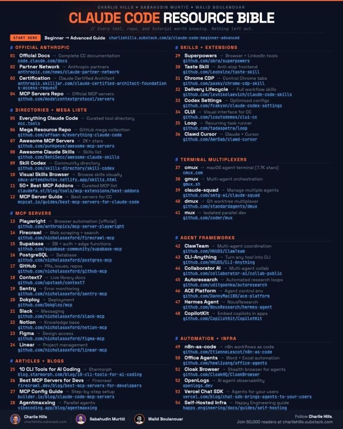Ultimate Claude Code Resource Compiled in One Thread