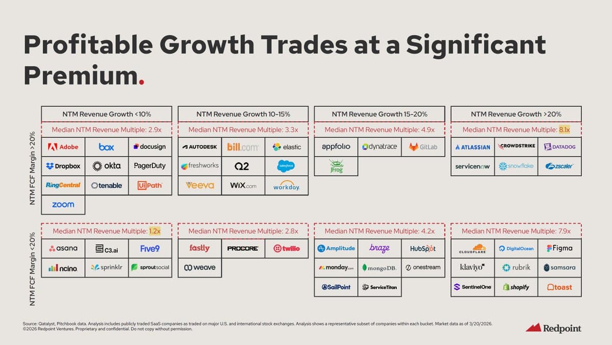 Forward Revenue Multiples Span From 1.2× to 8.1×.