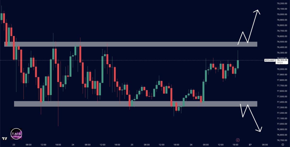 Bitcoin Poised for Breakout From Tight Range