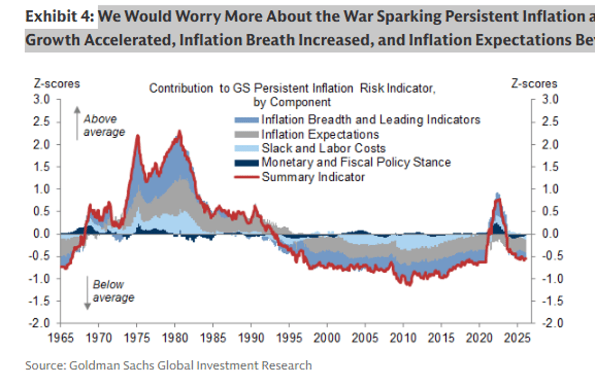 War May Spark Persistent Inflation and Rate Hikes