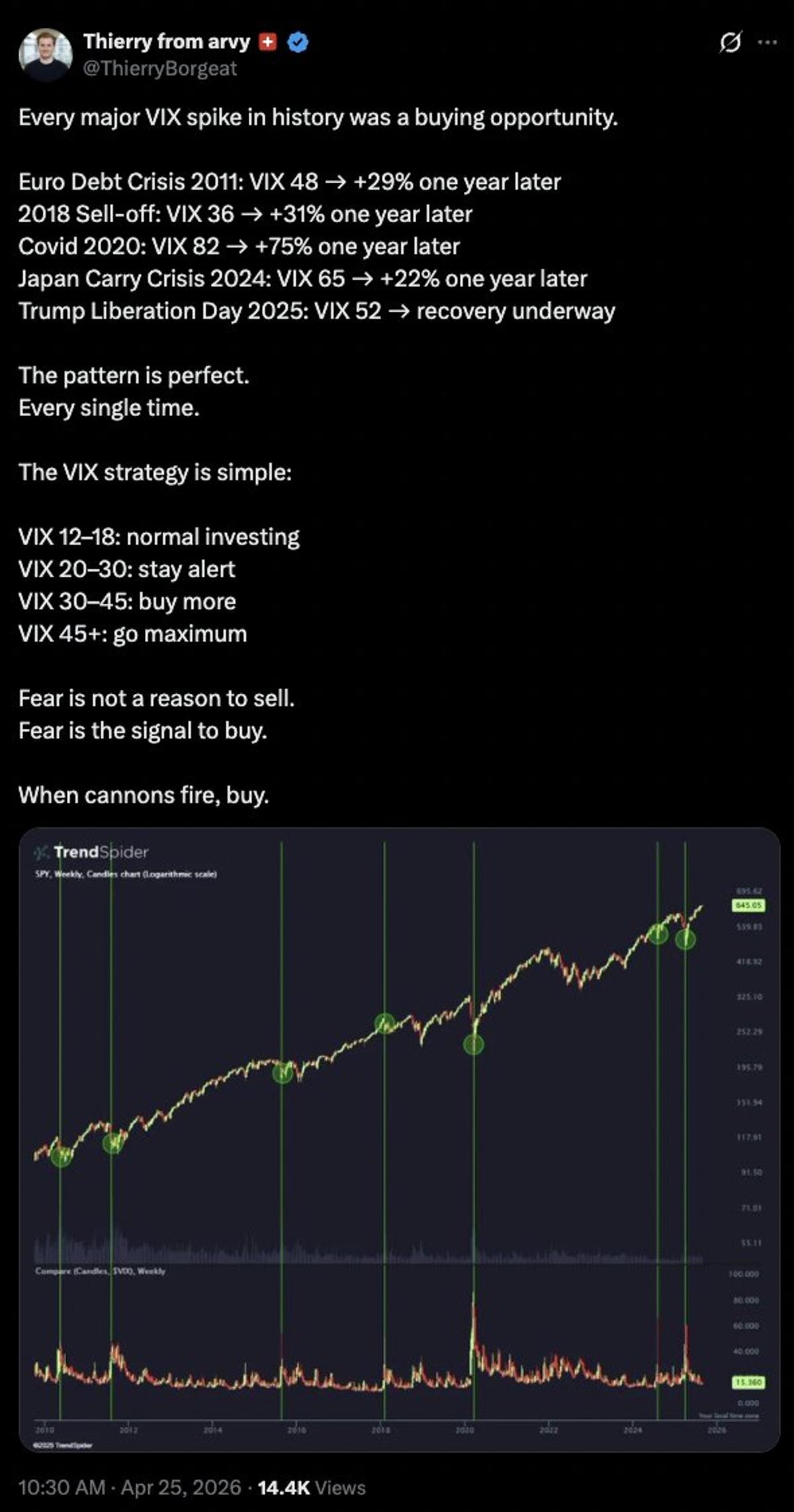 From Universal 2008‑style Volatility to No Spikes
