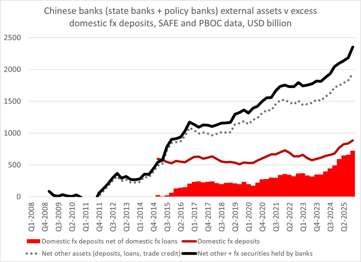 Chinese State Banks Do More Than Just FX Intermediation