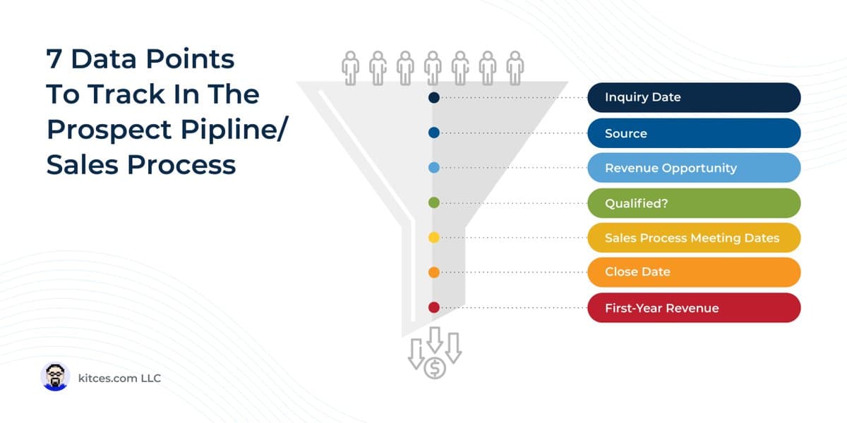 Track These KPIs to Optimize Advisor Marketing