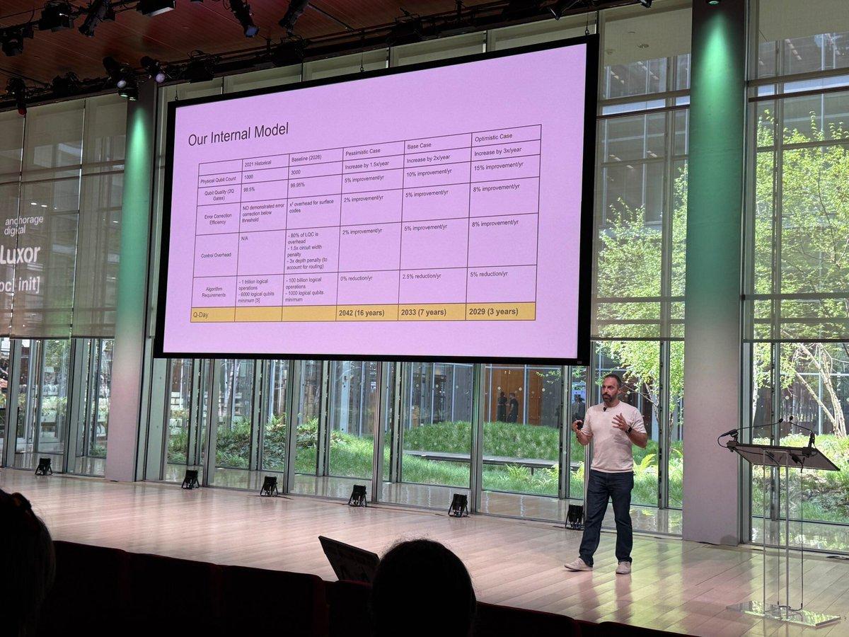Q-Day Could Arrive Within 3‑7 Years, Not Decades