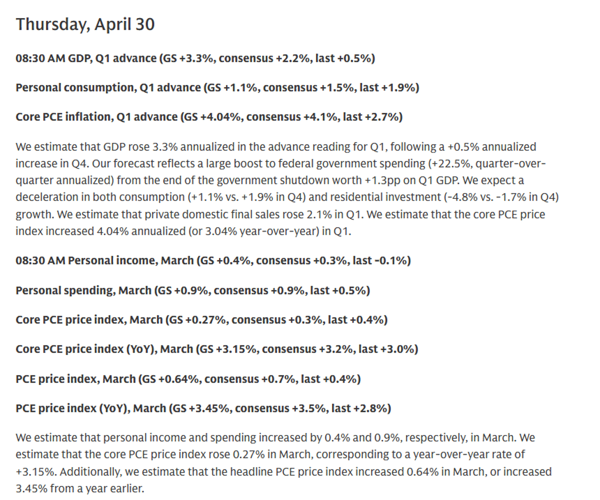 March PCE Index Projected up 0.7%, Core 0.3%