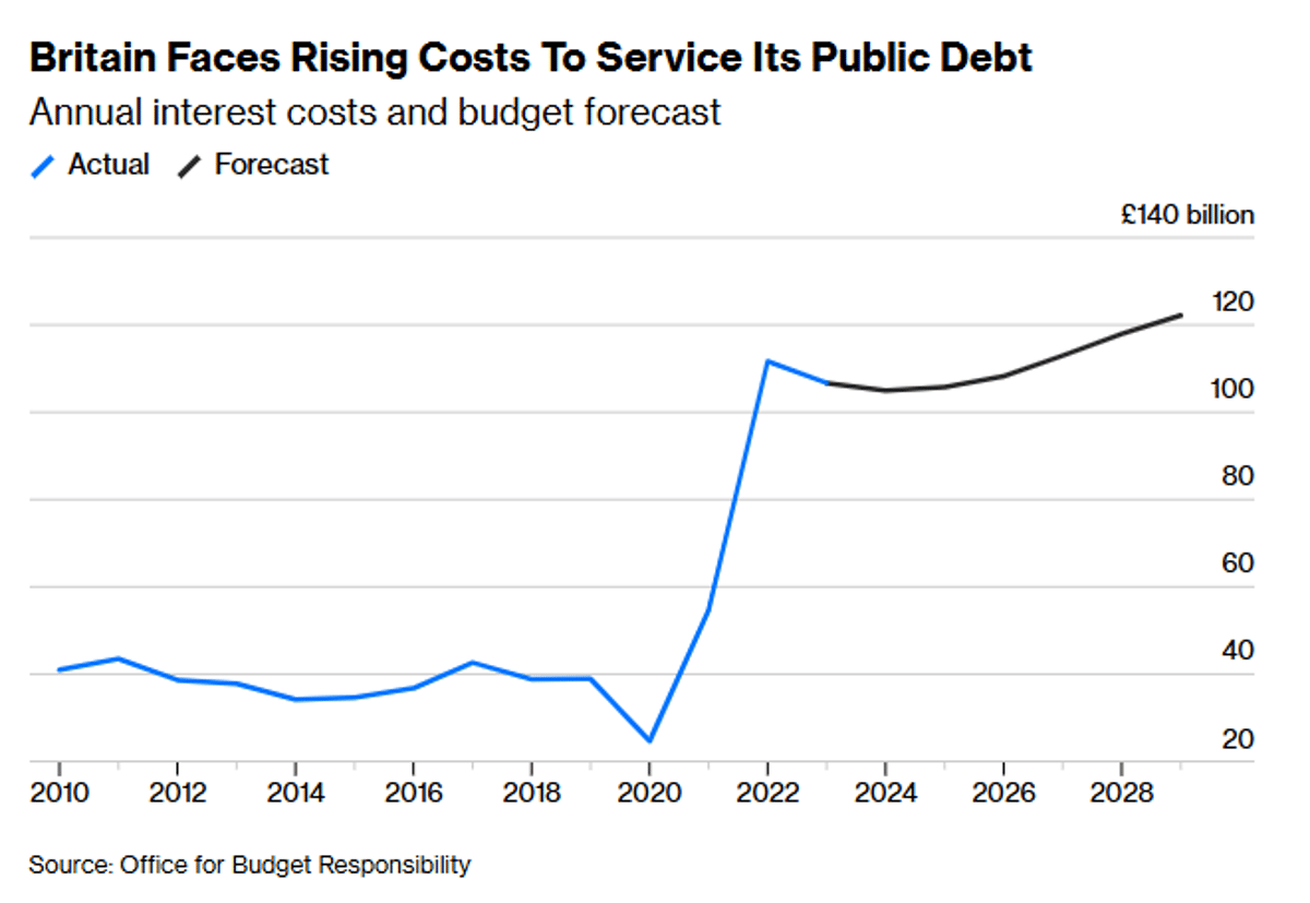 Barclays Proposes Banking Rule Changes to Ease UK Fiscal Strain
