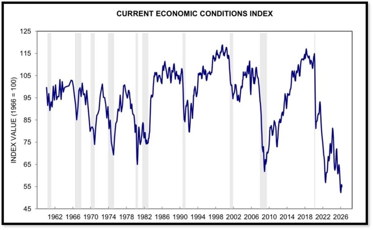 War and Debt Push Fed Toward Rate Cuts Soon