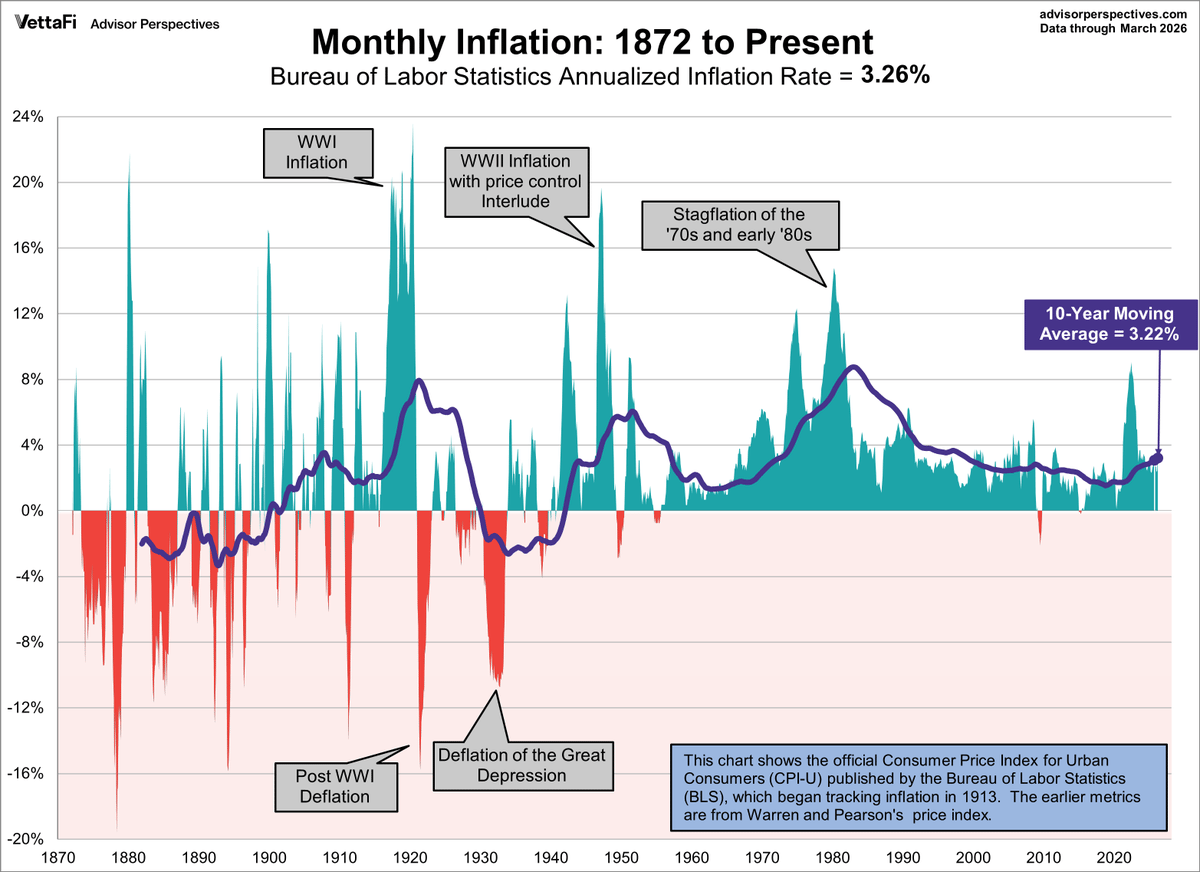 Inflation Spikes: War, Credit Booms, Pandemic Pressures