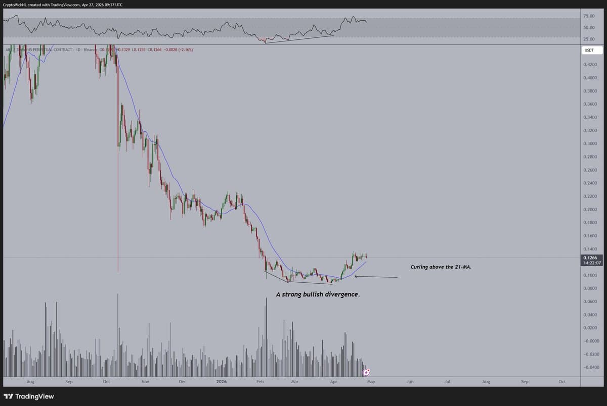 ARB Poised for Continued Rise; Dip Buying Encouraged