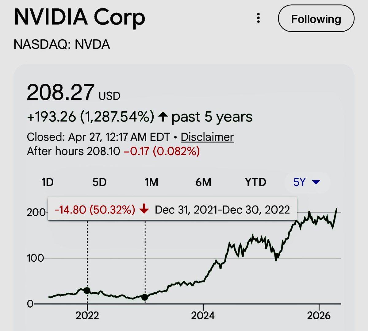 Nvidia Shares Halved in 2022 After 2021 Surge
