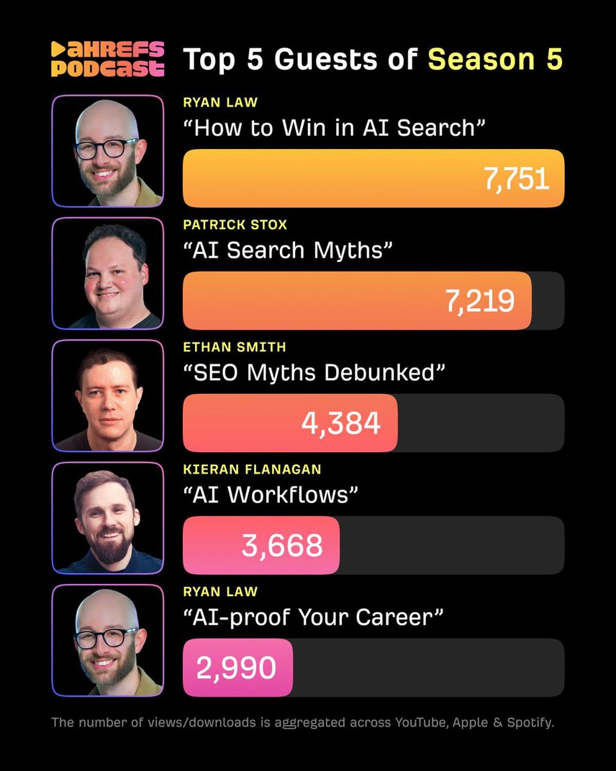AI Search (AEO) Dominates Digital Marketing Talk