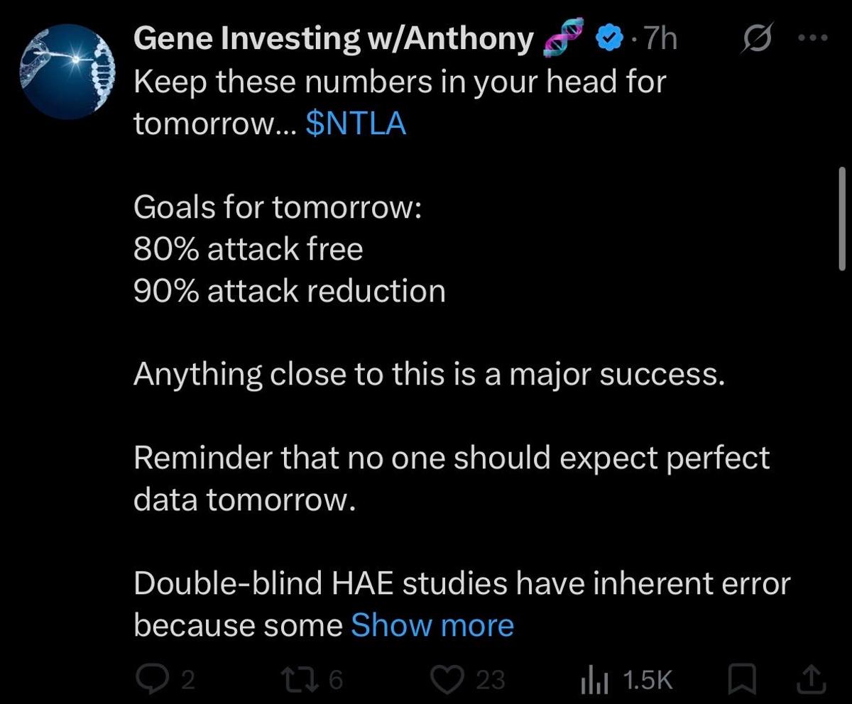 NTLA's Attack Metrics Fall Short of Expectations