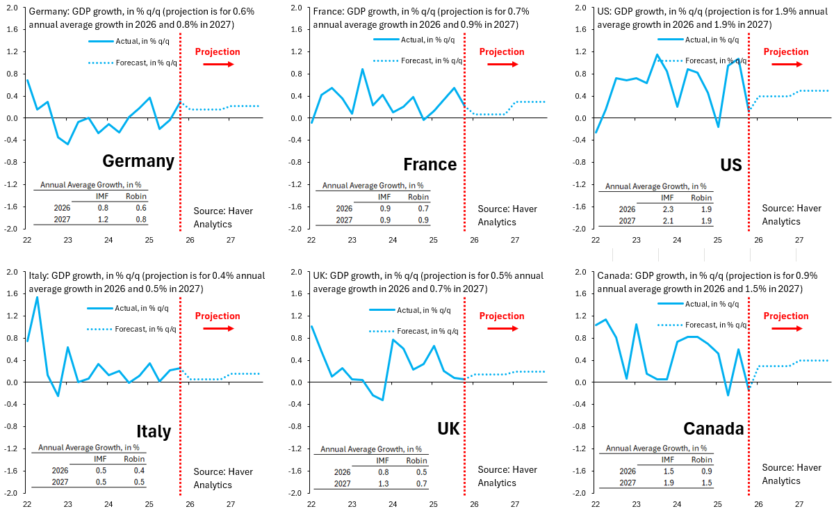Europe's Near‑Zero Growth Heightens Recession Risk Amid Energy Shock
