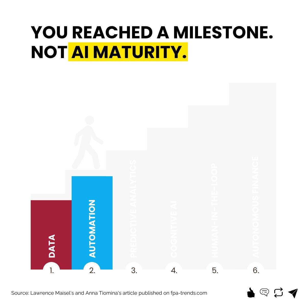Beyond Automation: Achieve True AI Maturity in Finance