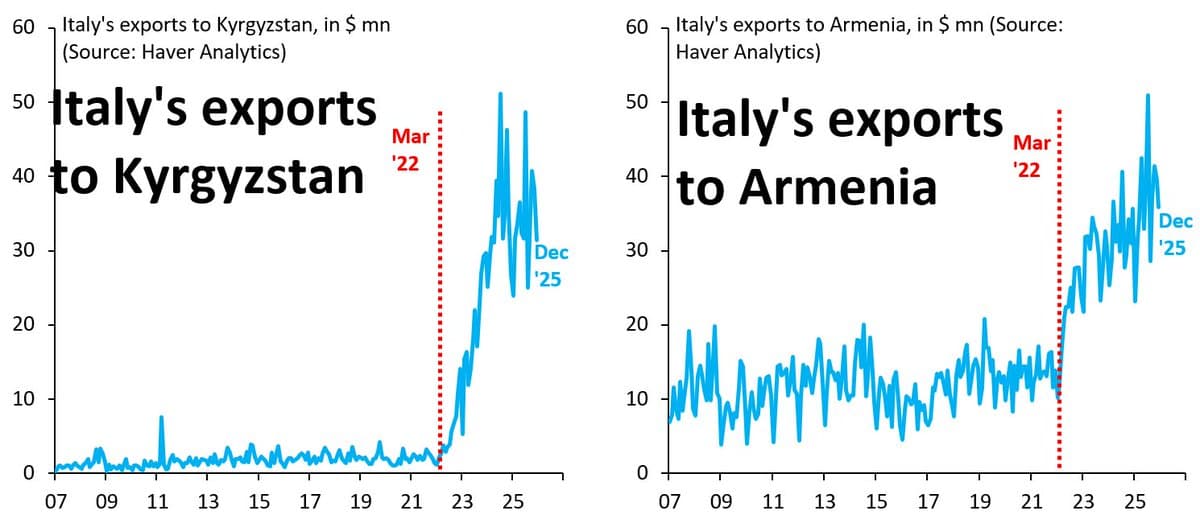 EU Should Fix Russia Transshipments, Not Confront US